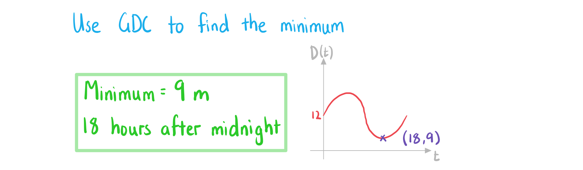 2-3-5-ib-ai-sl-sinusoidal-models-b-we-solution