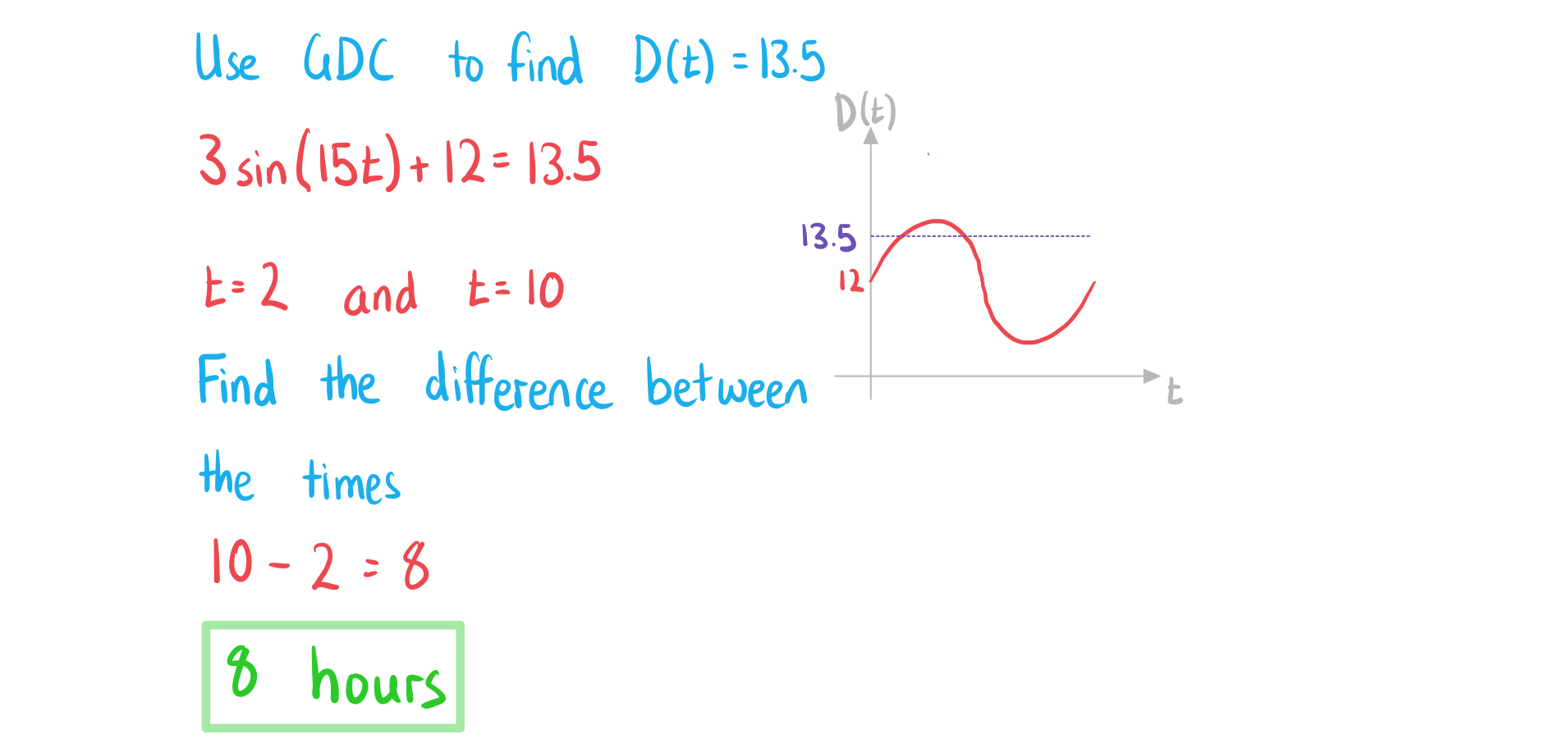 2-3-5-ib-ai-sl-sinusoidal-models-c-we-solution