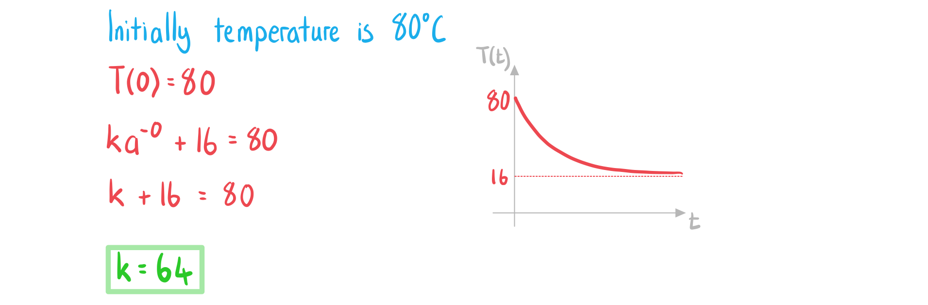 2-3-6-ib-ai-sl-finding-parameters-a-we-solution