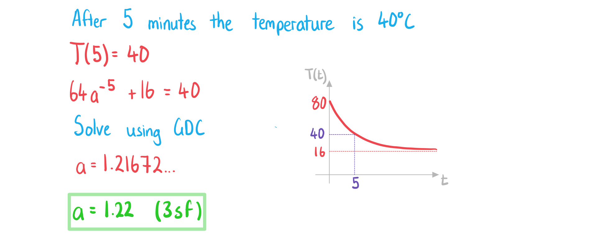 2-3-6-ib-ai-sl-finding-parameters-b-we-solution