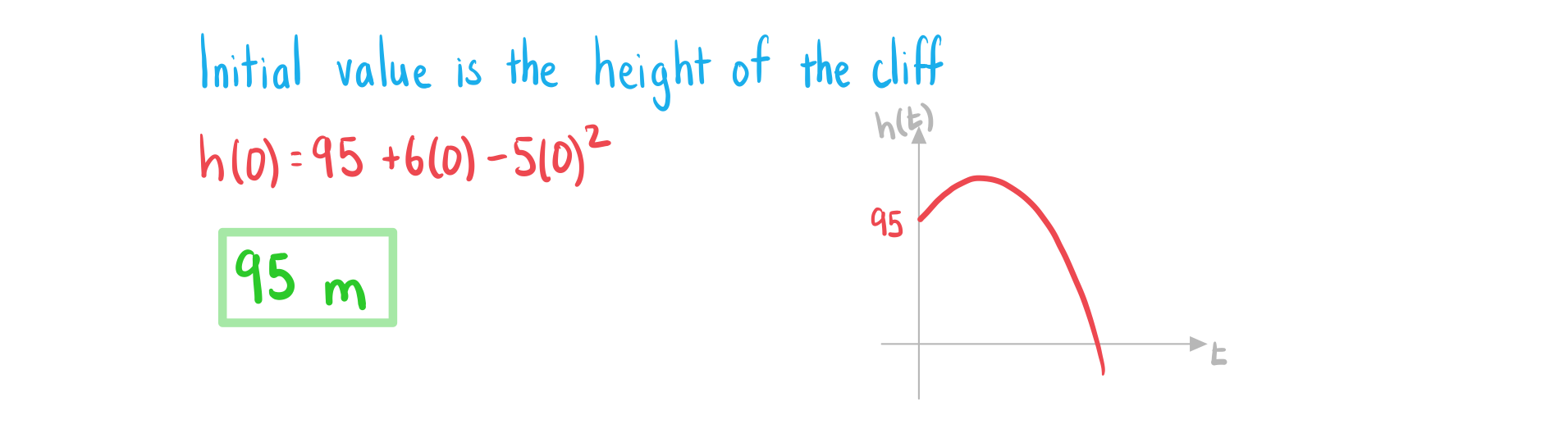 2-3-6-ib-ai-sl-modelling-functions-a-we-solution