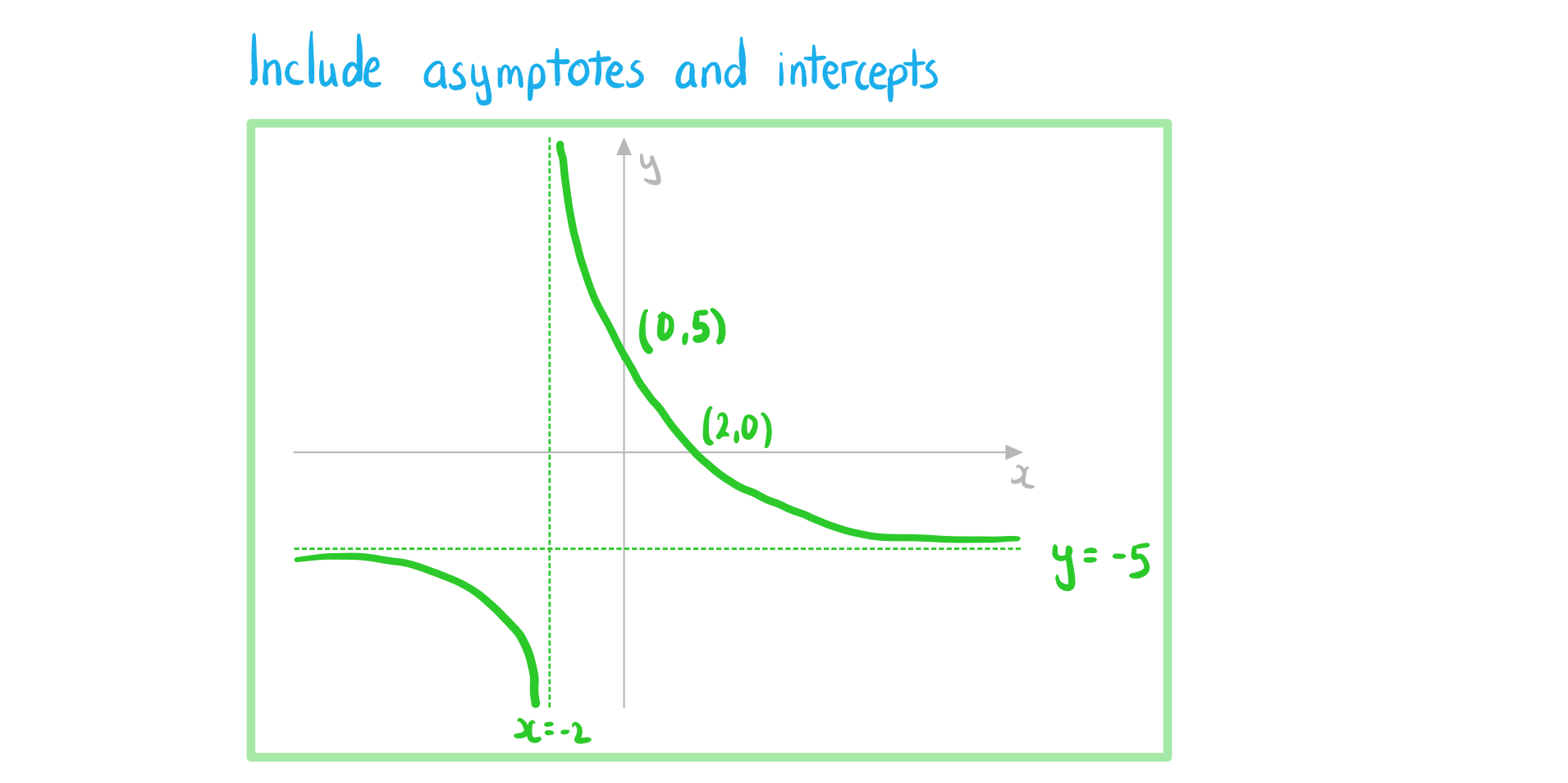 2-4-1-ib-aa-sl-rational-func-c-we-solution