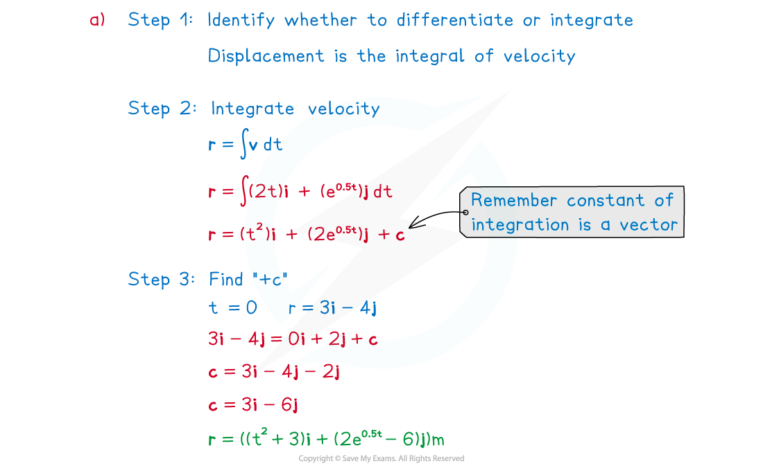 2-4-1-using-calculus-in-2d-example-solution-a