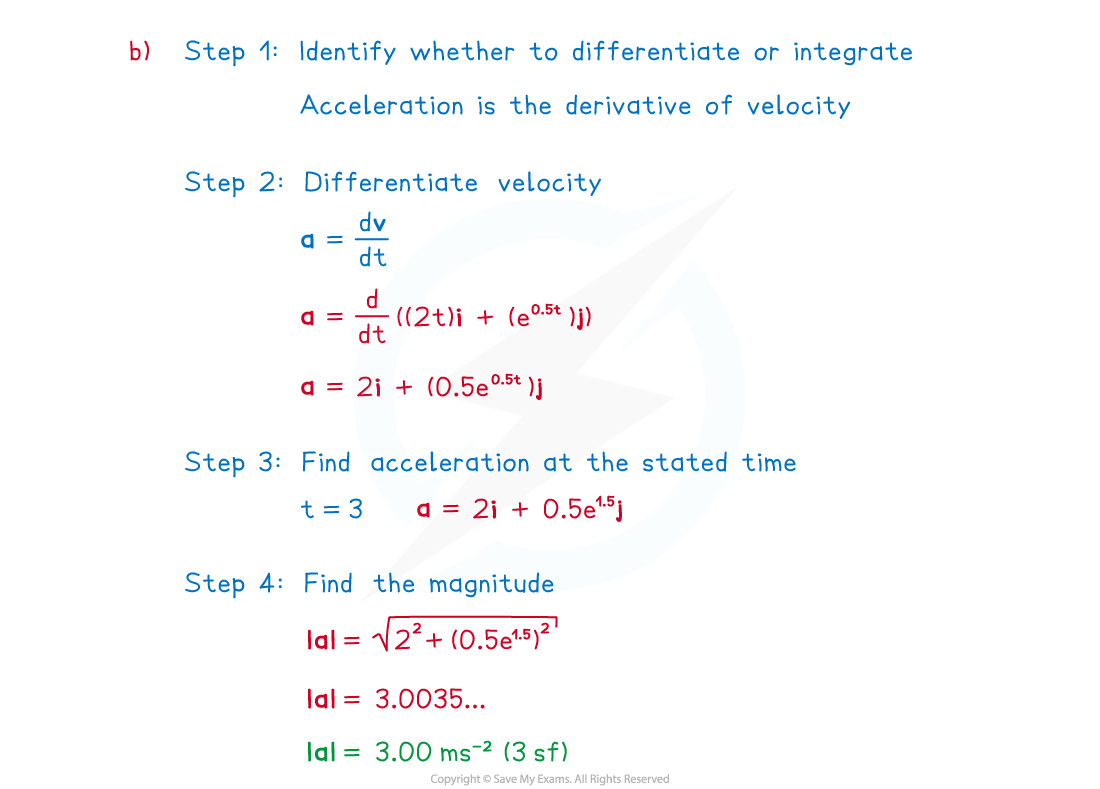 2-4-1-using-calculus-in-2d-example-solution-b