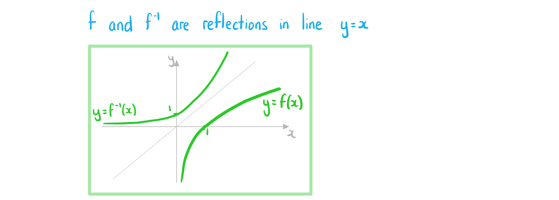 2-4-2-ib-aa-sl-log-function-b-we-solution