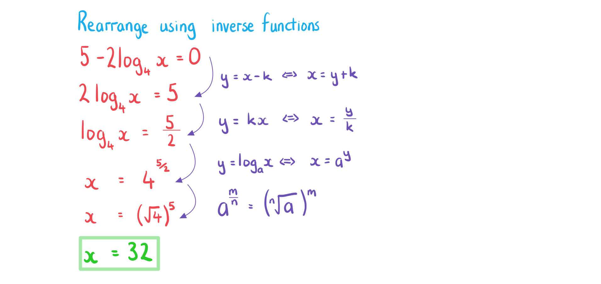 2-4-3-ib-aa-sl-solve-analytically-a-we-solution