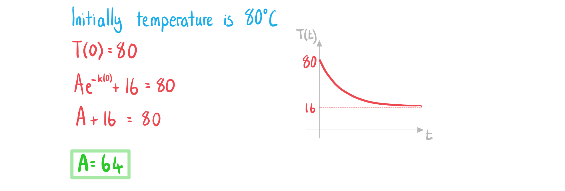 2-4-4-ib-aa-sl-modelling-func-a-we-solution