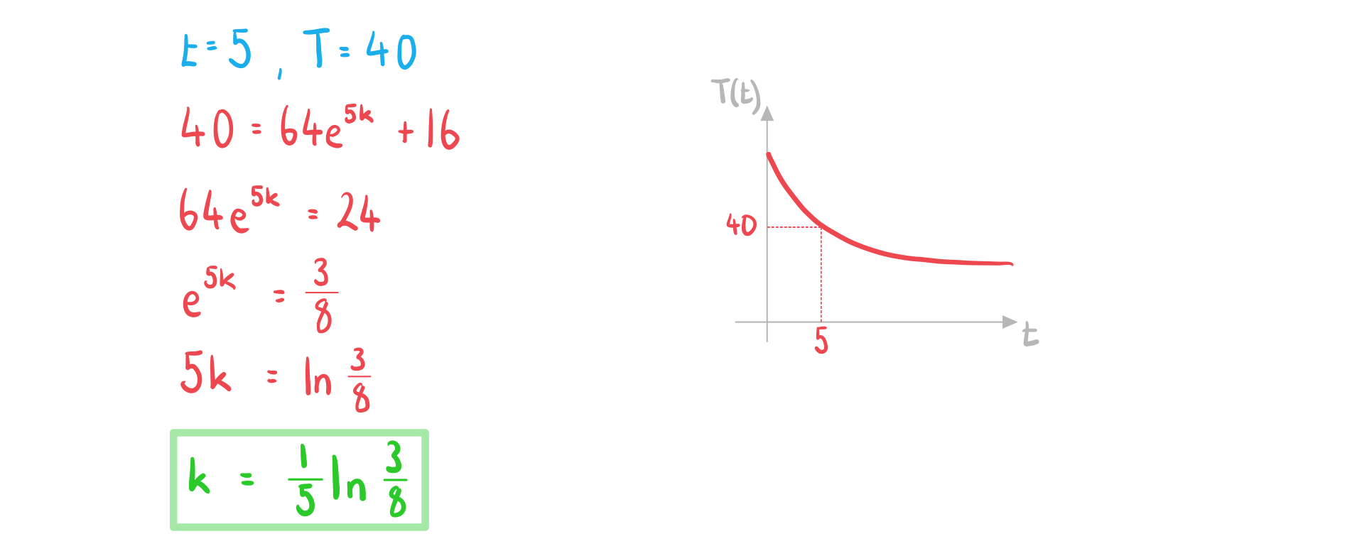 2-4-4-ib-aa-sl-modelling-func-b-we-solution