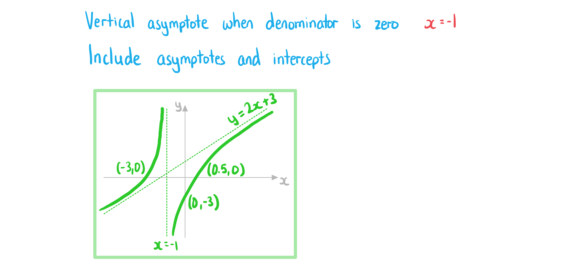 2-5-1-ib-aa-hl-quad-rational-function-c-we-solution