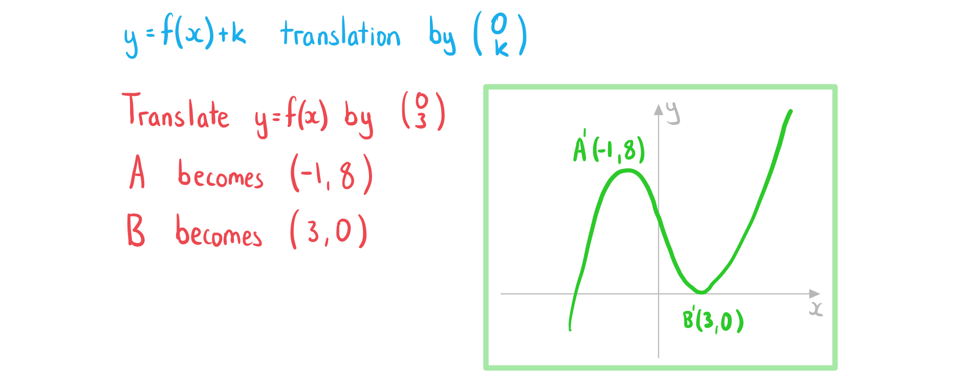 2-5-1-ib-aa-sl-translate-graph-b-we-solution