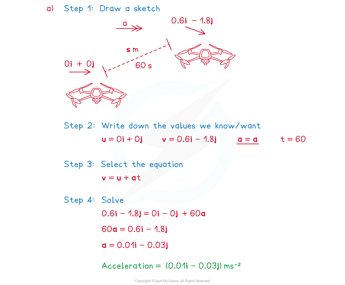 2-5-1-suvat-in-2d-example-solution-1