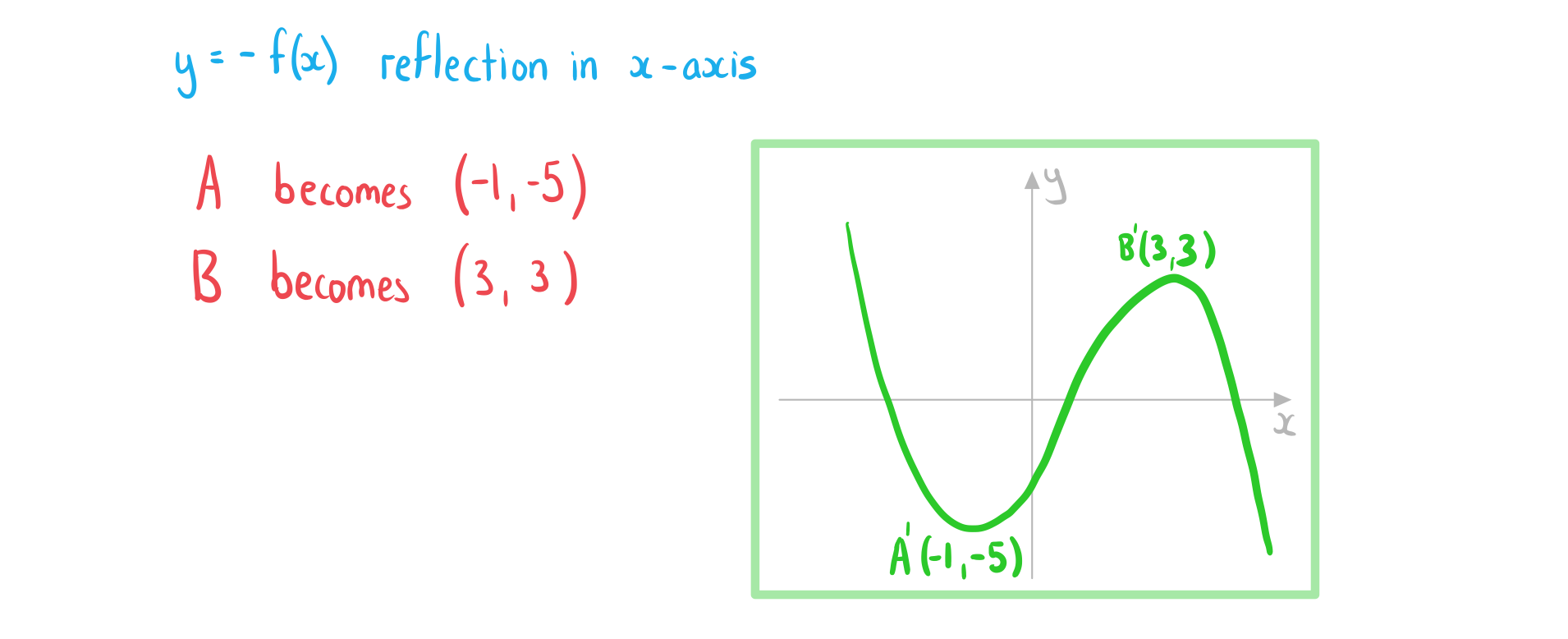 2-5-2-ib-aa-sl-reflect-graph-a-we-solution