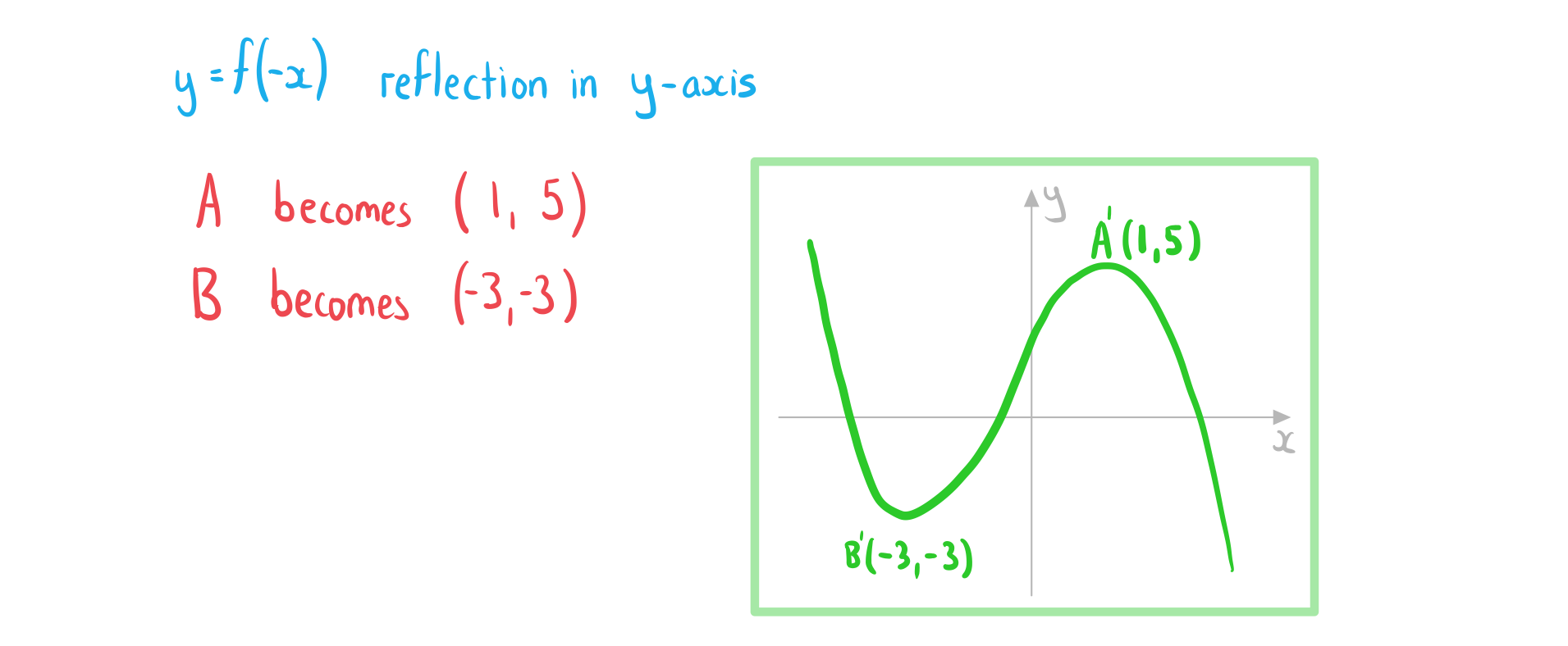 2-5-2-ib-aa-sl-reflect-graph-b-we-solution