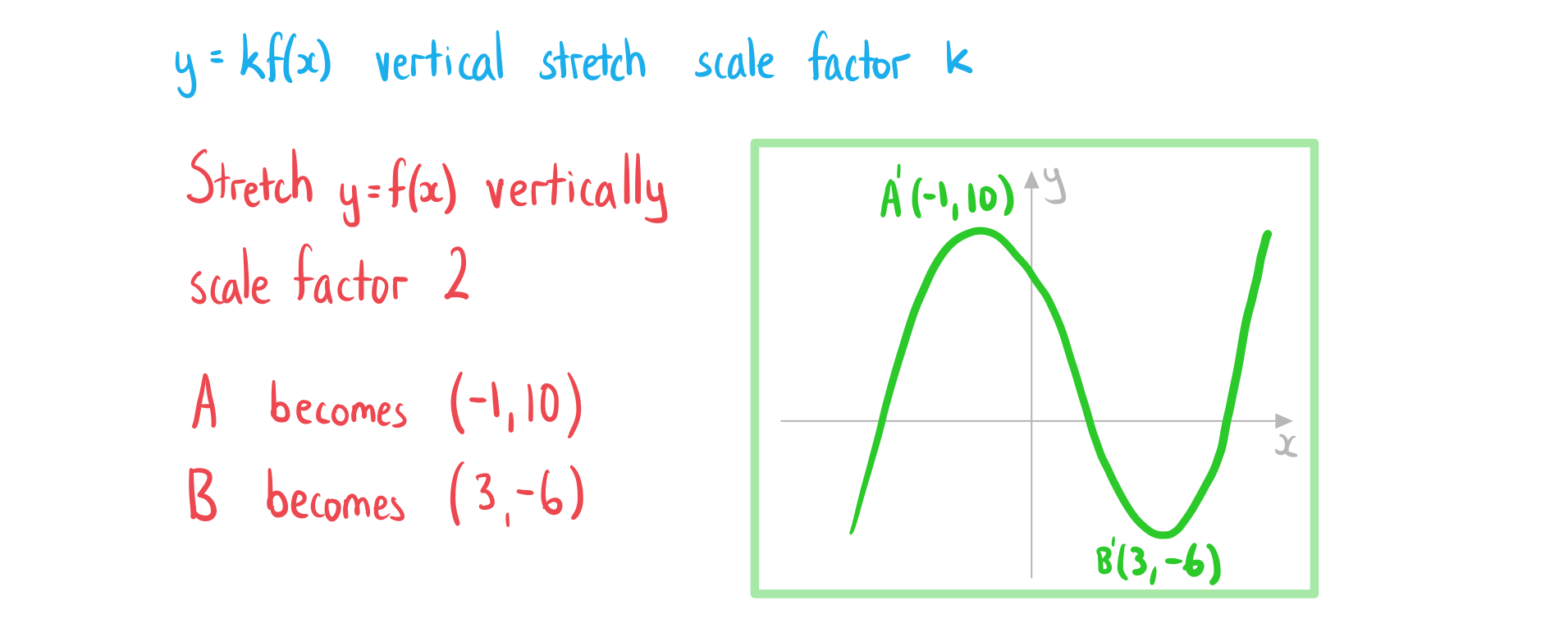 2-5-3-ib-aa-sl-stretch-graph-a-we-solution