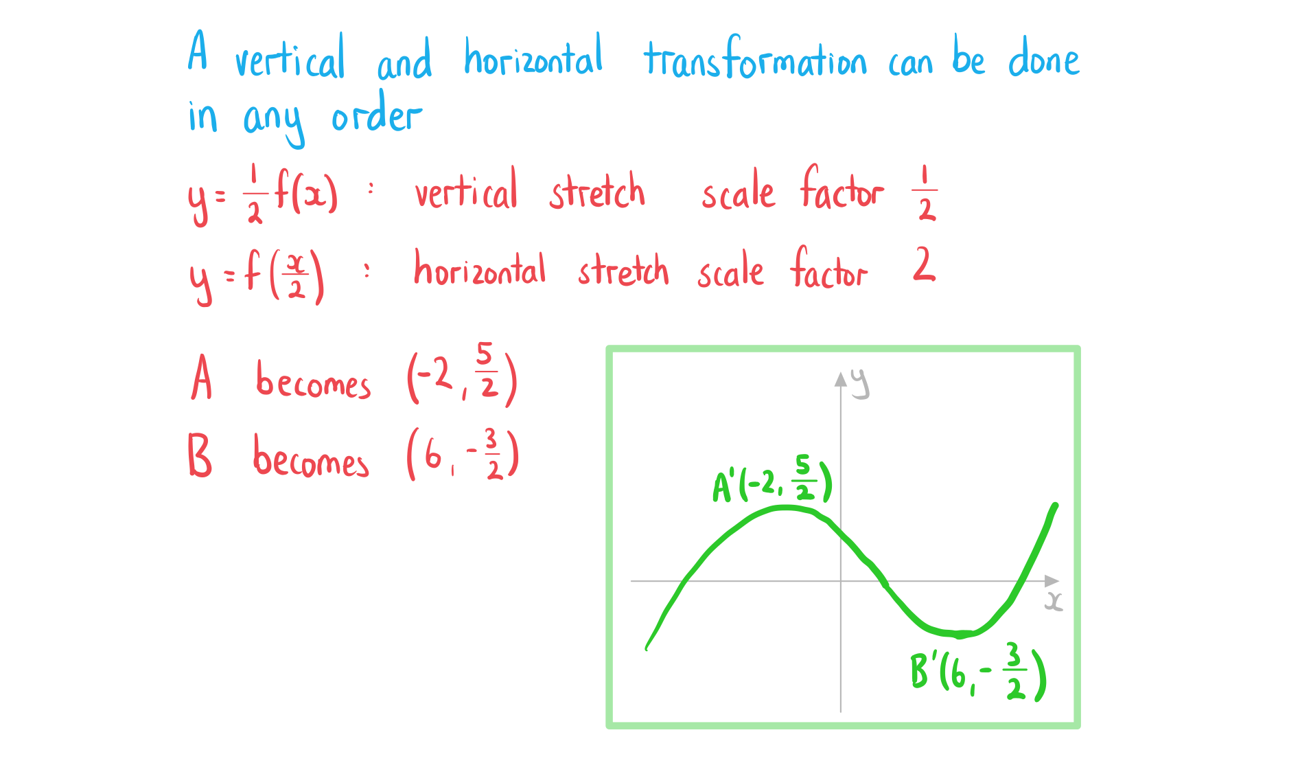 ib-dp-maths-aa-sl-2-5-4-composite-transformations-of-graphs