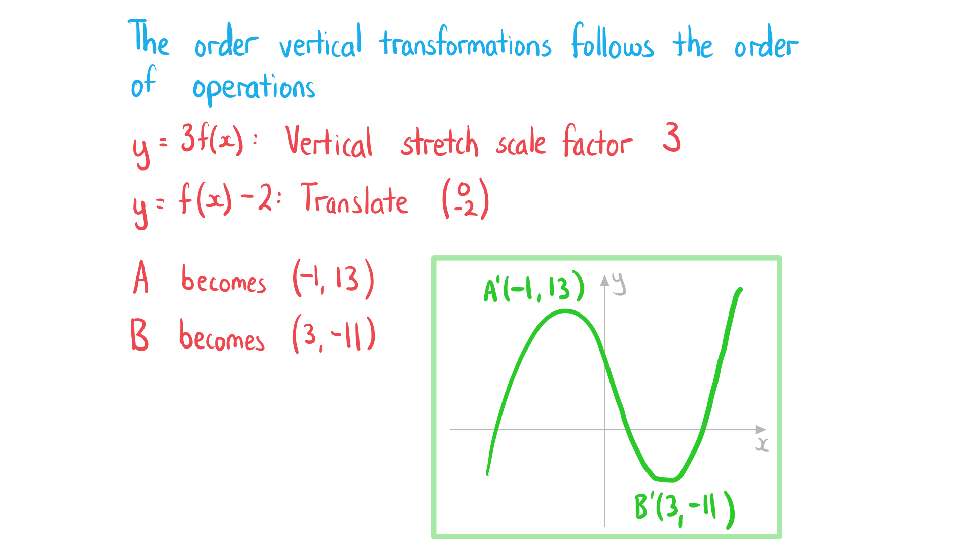 2-5-4-ib-aa-sl-comp-transformation-b-we-solution