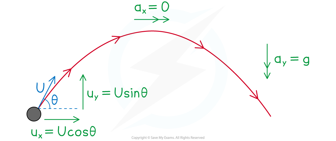 2-6-1-horizontal-_-vertical-components-diagram-2