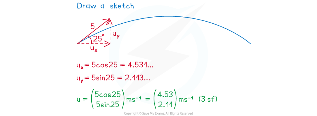 2-6-1-horizontal-_-vertical-components-example-solution