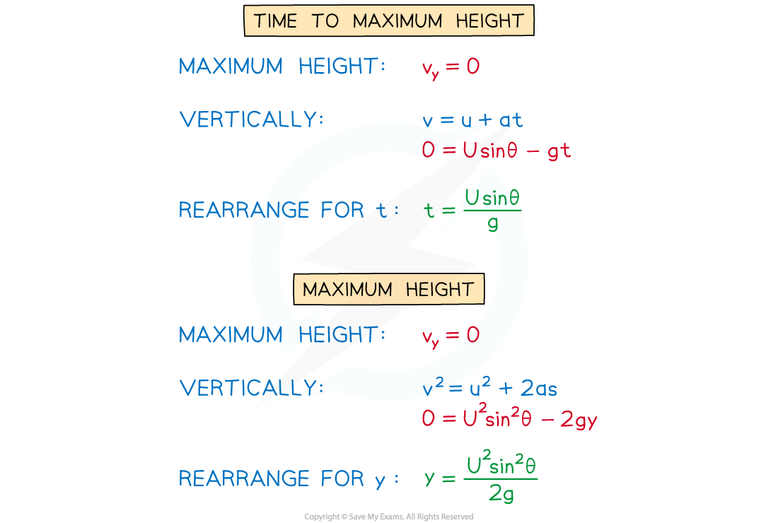 2-6-4-deriving-projectile-formulae-diagram-2