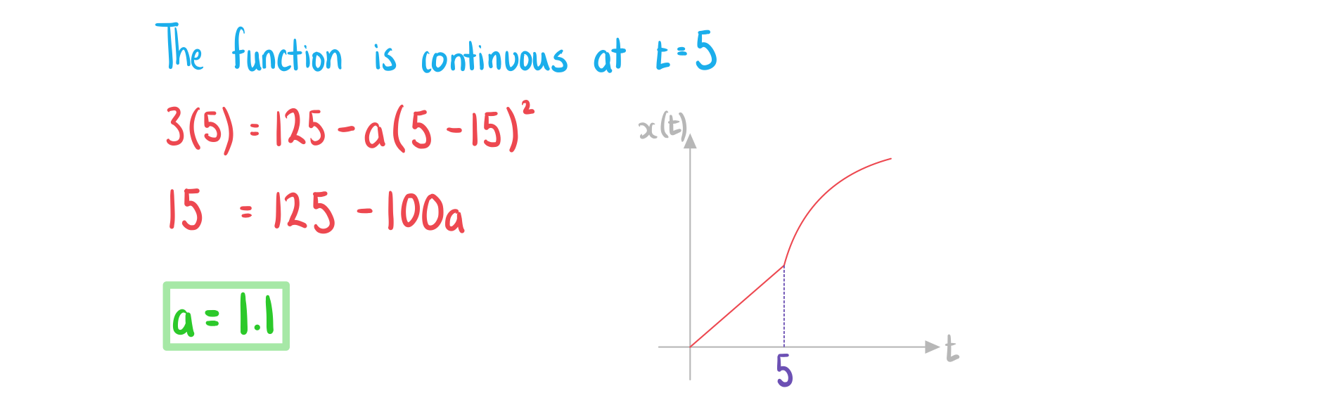 2-6-4-ib-ai-hl-nonlinear-piecewise-model-a-we-solution