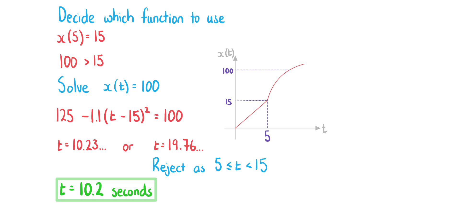 2-6-4-ib-ai-hl-nonlinear-piecewise-model-b-we-solution