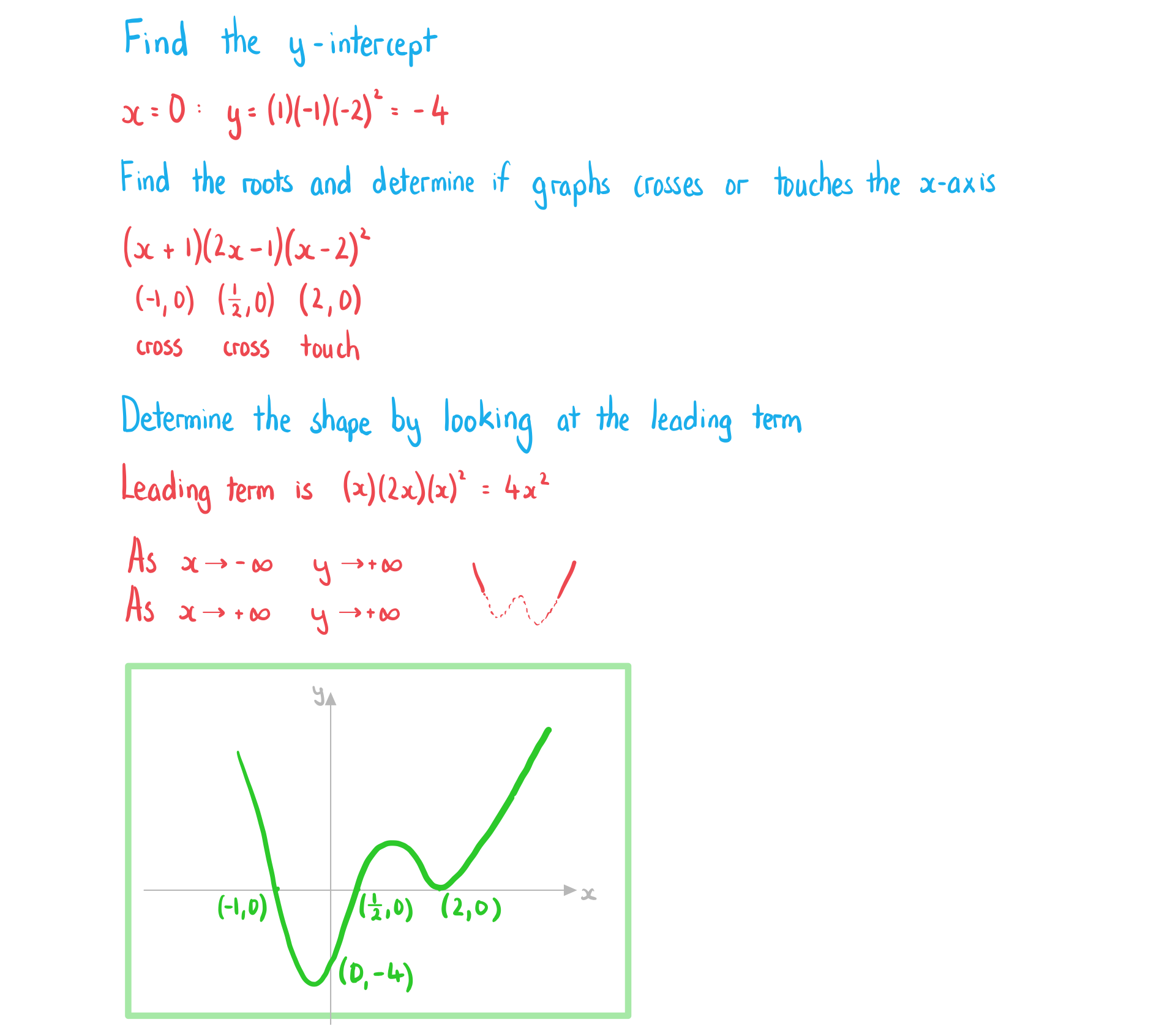 2-7-3-ib-aa-hl-sketching-polynomial-a-we-solution