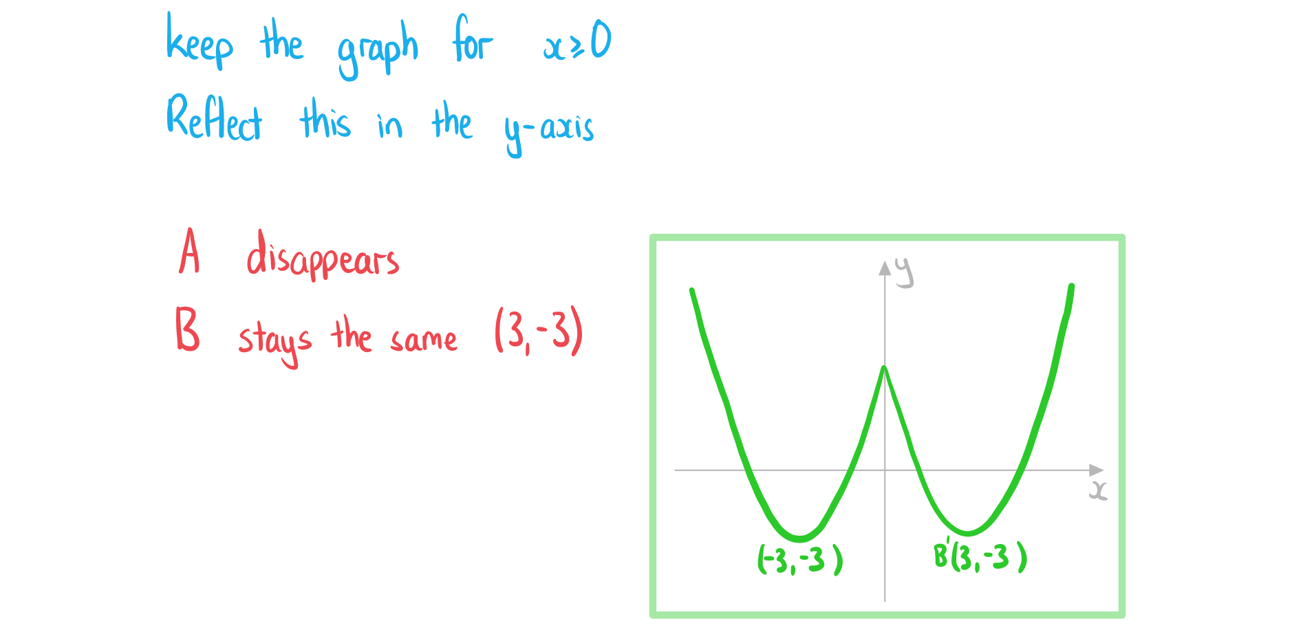 2-9-1-ib-aa-hl-modulus-trans-b-we-solution