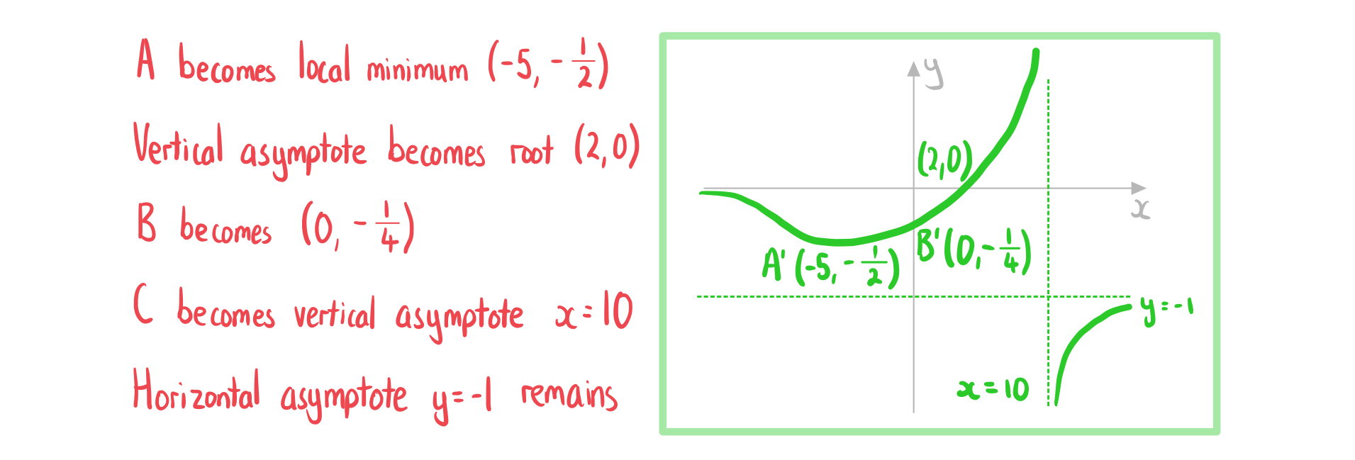 2-9-2-ib-aa-hl-reciprocal-trans-we-solution