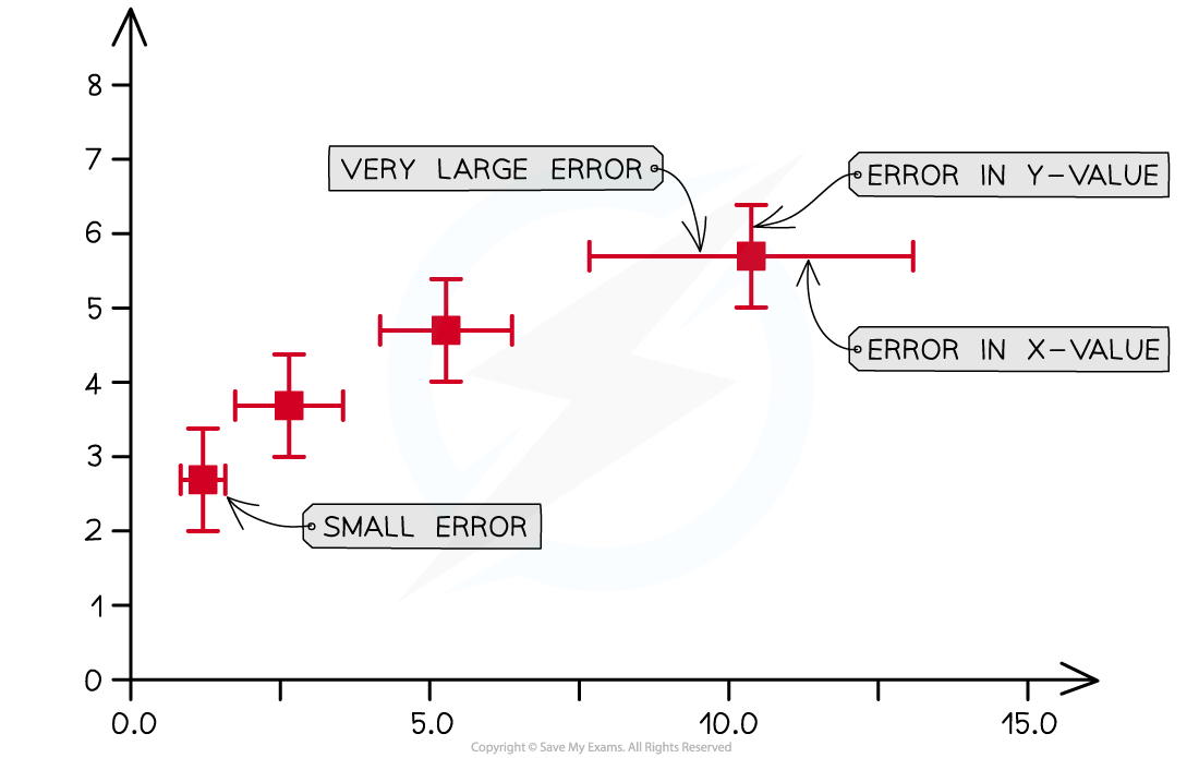 2.-Error-Bars