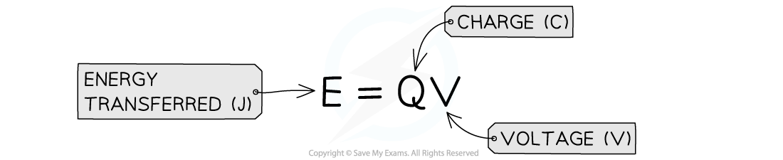 2.1.2-Energy-Charge-Voltage-Equation