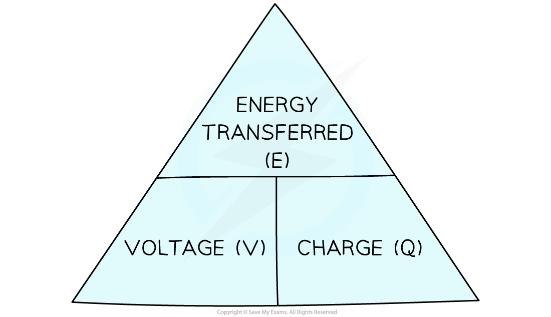 2.1.2-Energy-Charge-Voltage-Formula-Triangle