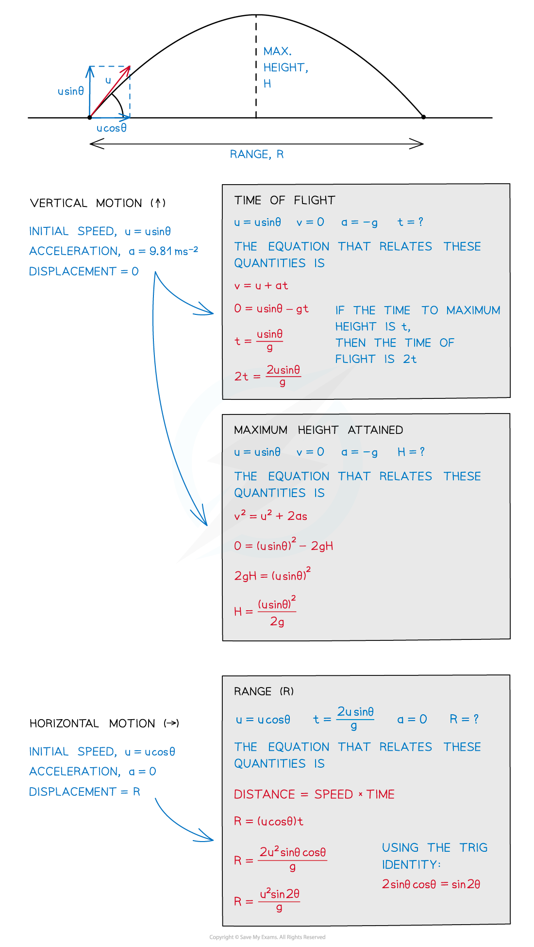 2.1.2-Projectile-Motion