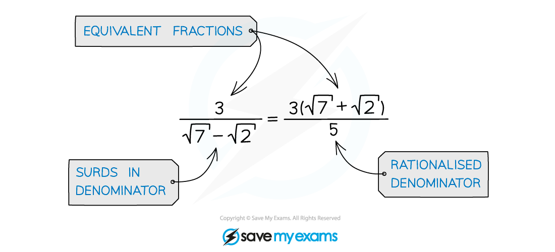 2.1.3-Explanation-diagram