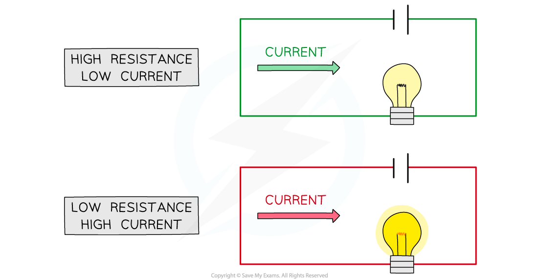 2.1.3-Resistance-Current