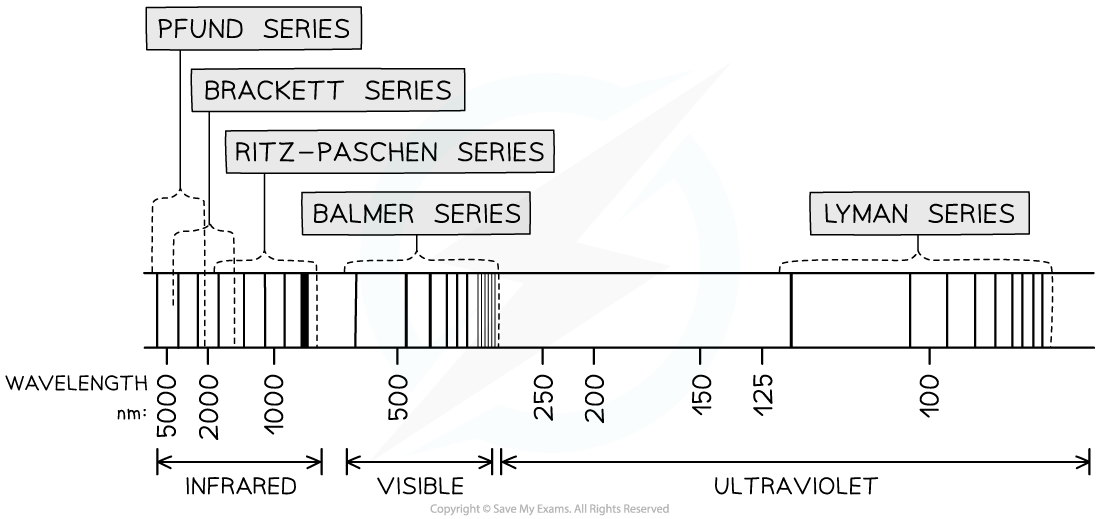 2.1.5-The-full-hydrogen-spectrum