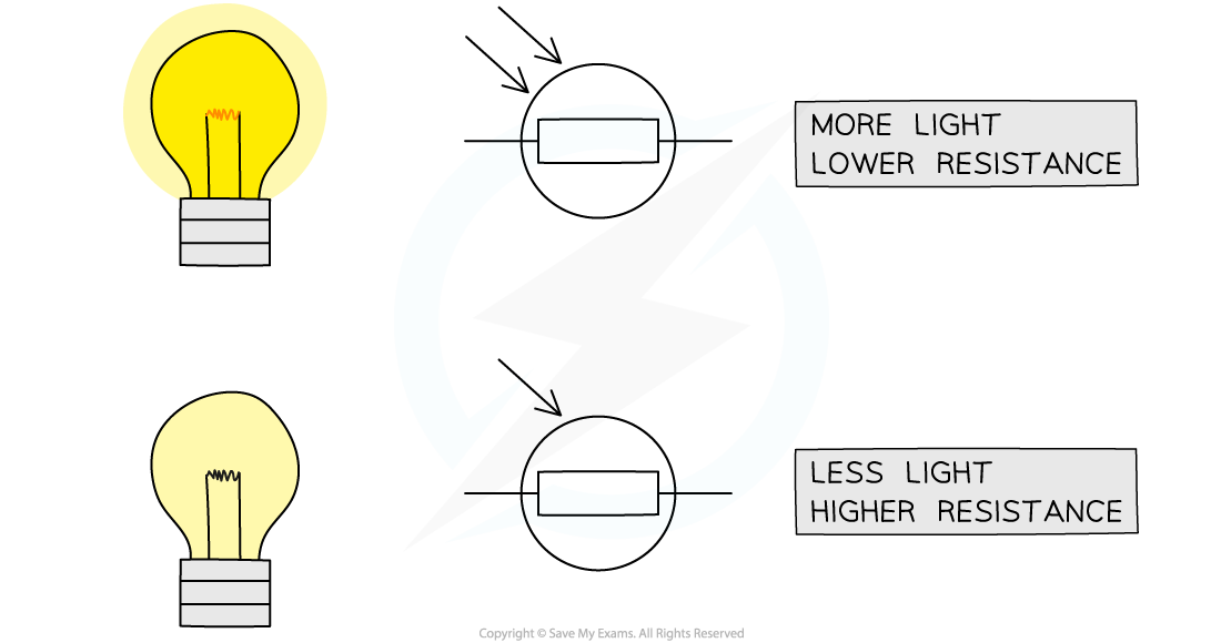 2.1.8-LDR-Light-Intensity