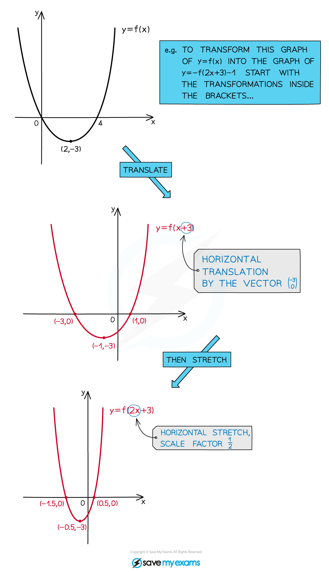 2.10-Comb-Xforms-Illustration-inside