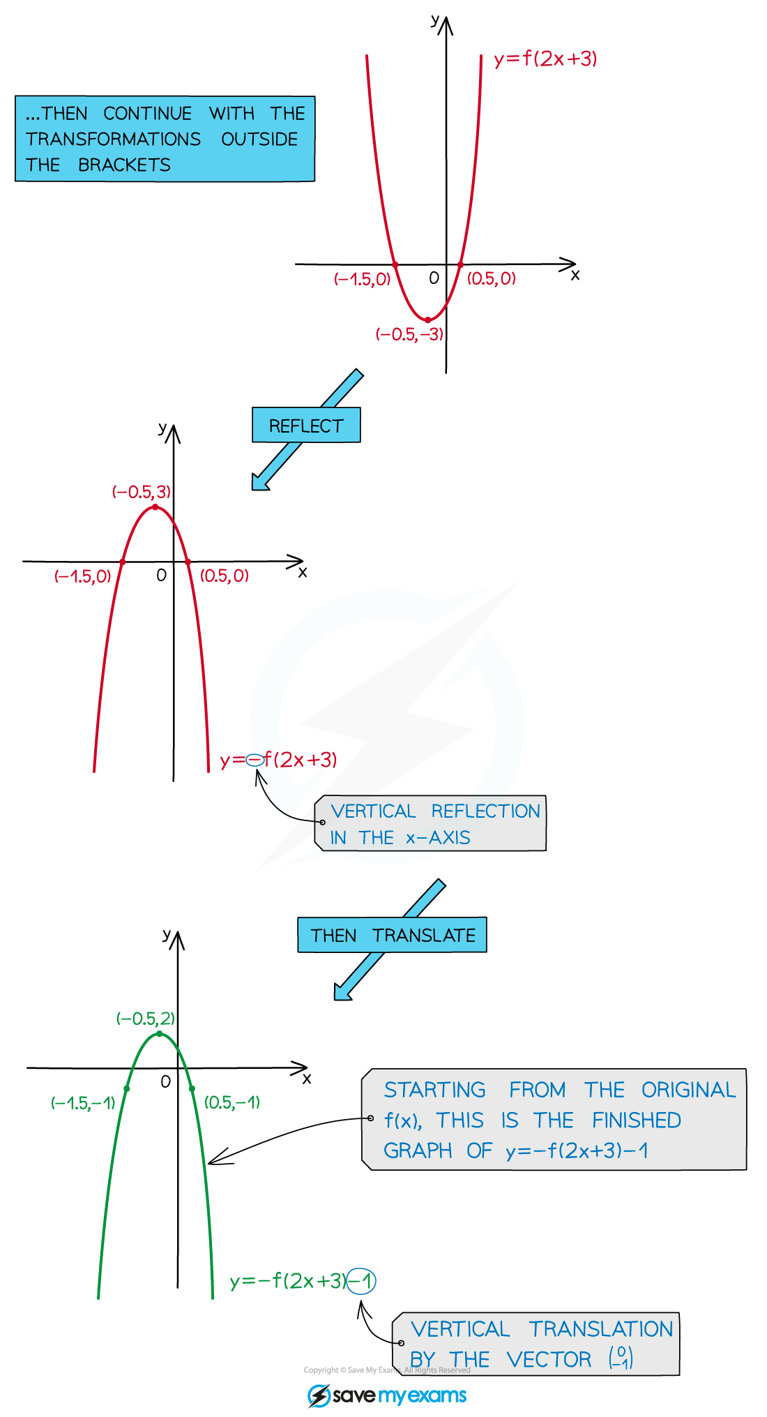 2.10-Comb-Xforms-Illustration-outside