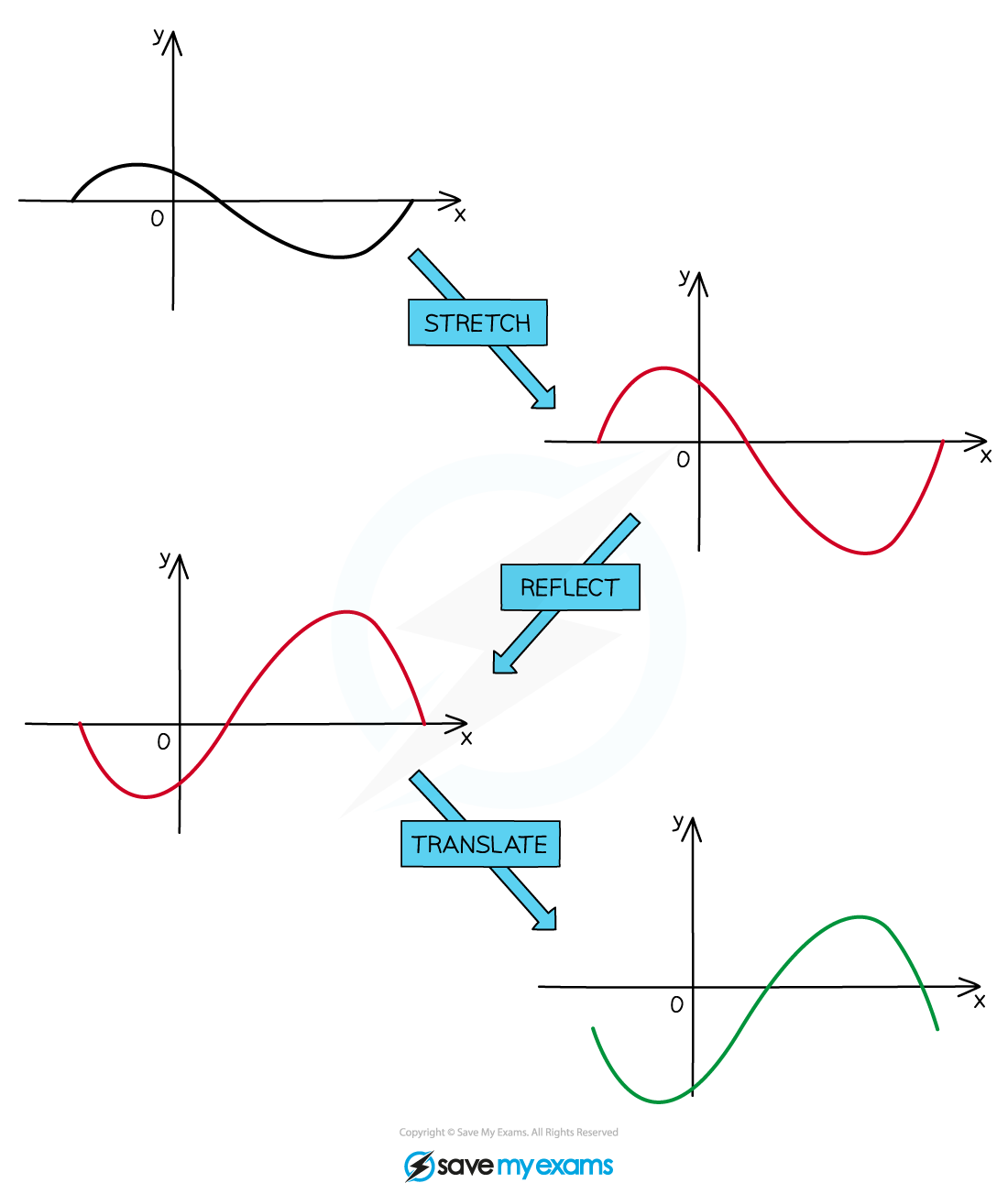 2.10-Combinations-What-Is