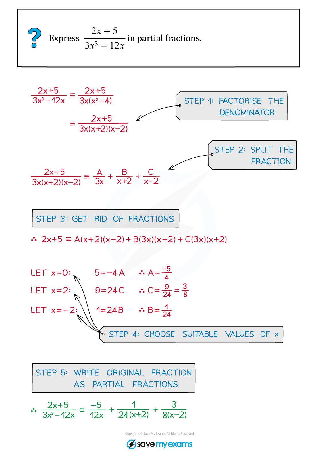 2.11.1-Linear-Denominators-Example-Diagram-