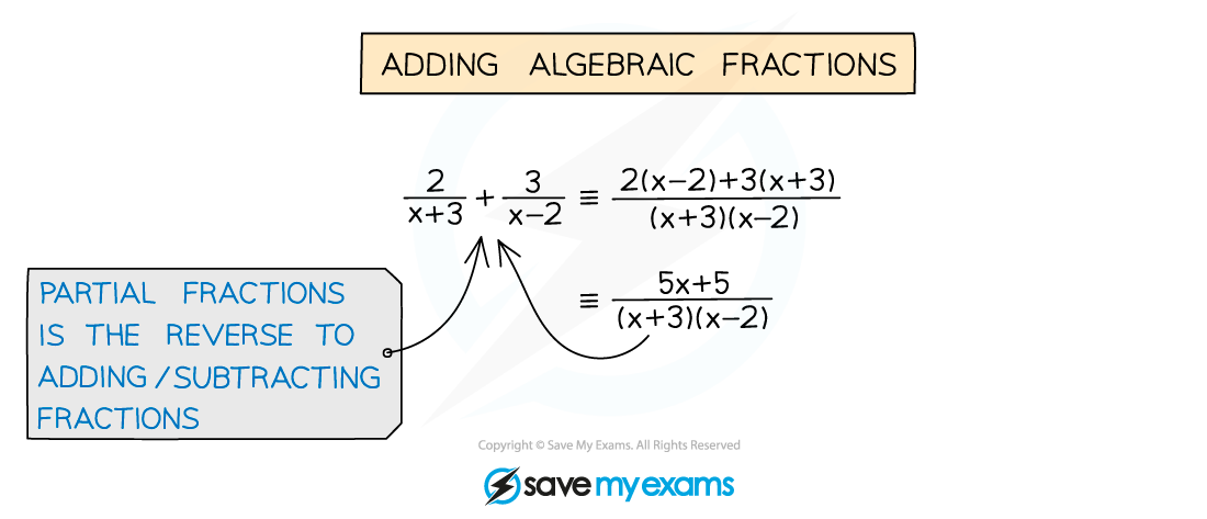 2.11.1-Linear-Denominators-Notes-Diagram-1