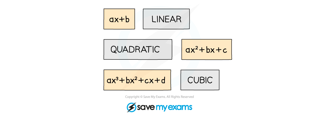 2.11.1-Linear-Denominators-Notes-Diagram-2