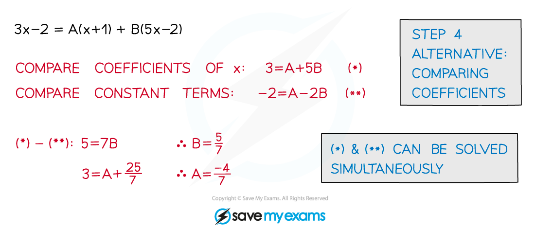 2.11.1-Linear-Denominators-Notes-Diagram-5