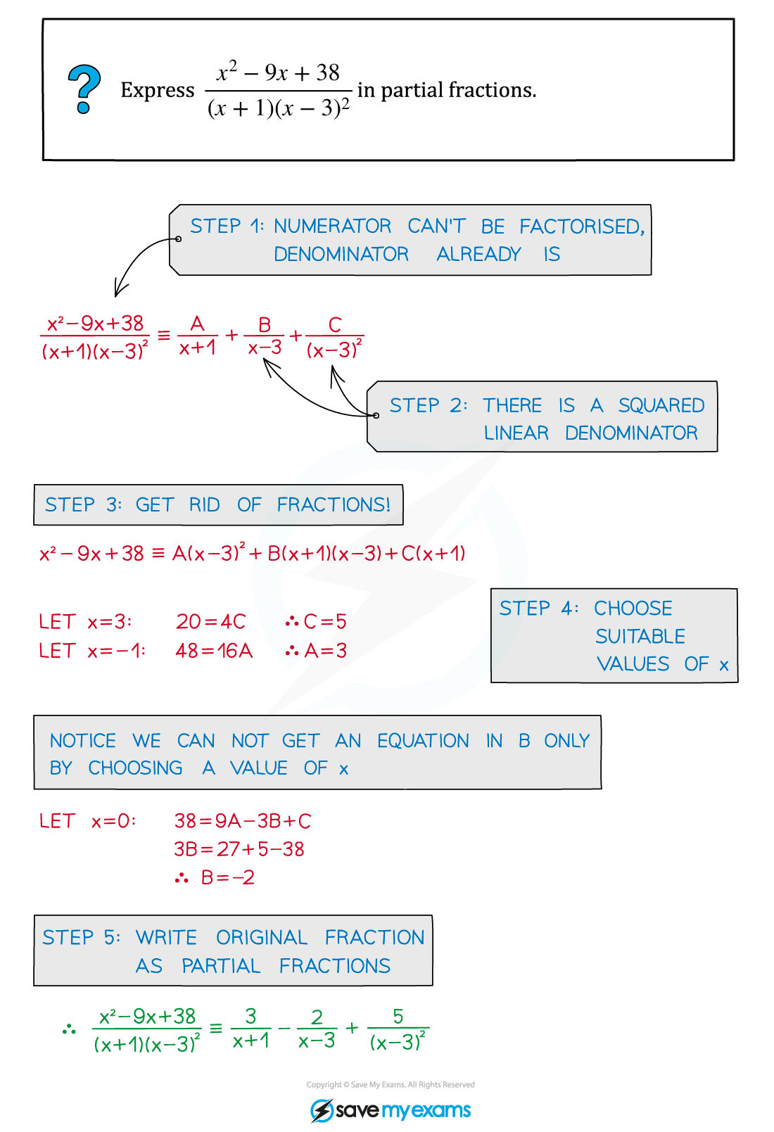 2.11.2-Squared-Linear-Denominators-Example-Diagram-