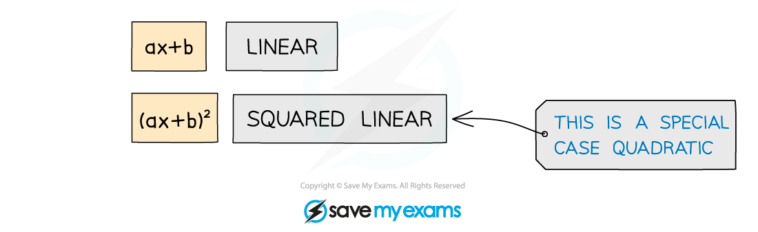 2.11.2-Squared-Linear-Denominators-Notes-Diagram-2