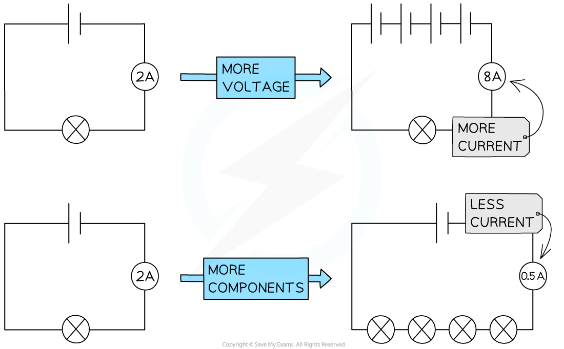 2.2.1-Current-in-Series-Circuits