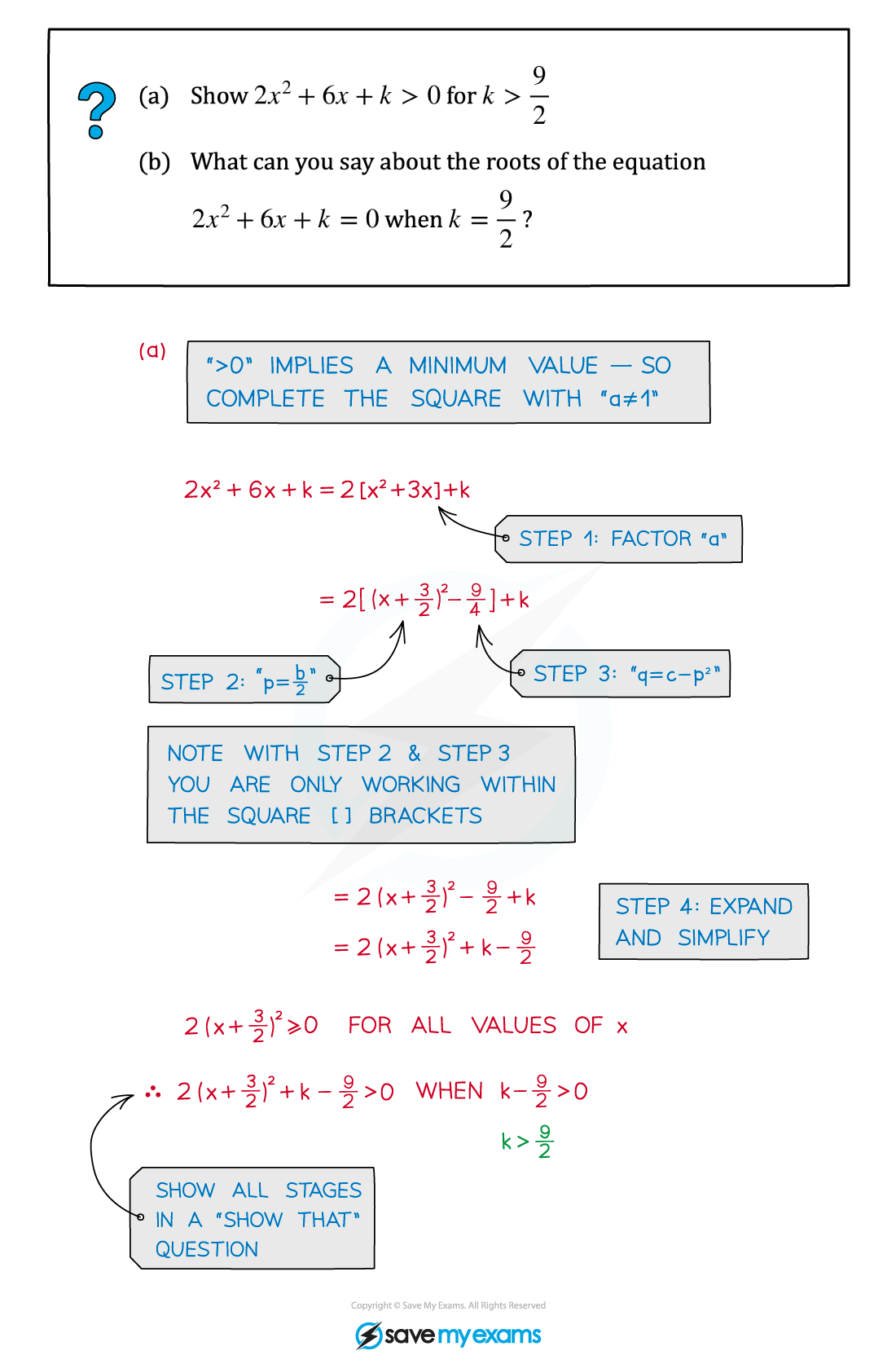 2.2.3-Completing-the-square-Example-Diagram-1