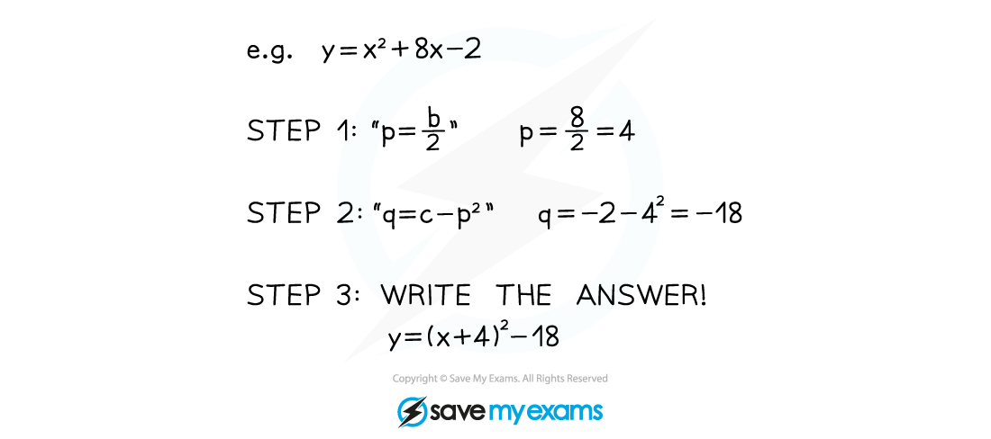 2.2.3-Completing-the-square-Notes-Diagram-1