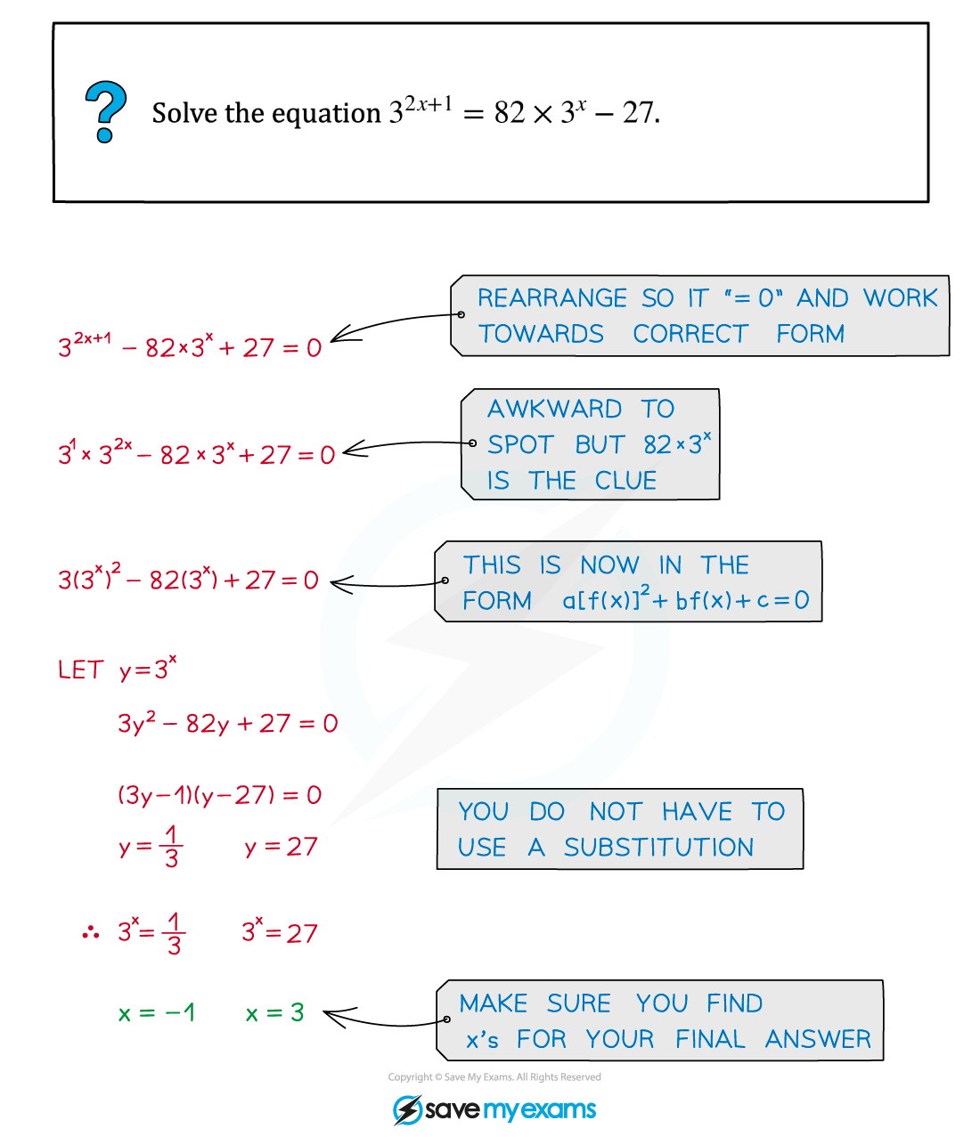 AQA A Level Maths Pure 2 2 5 Further Solving Quadratic Equations