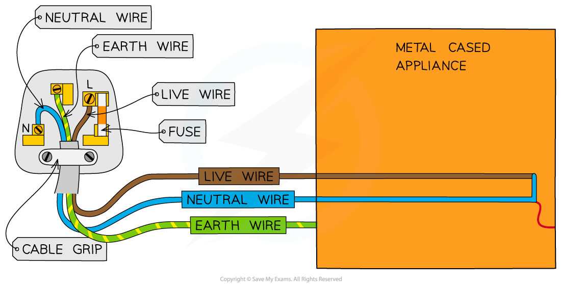 edexcel-igcse-physics-2-3-3-electrical-safety